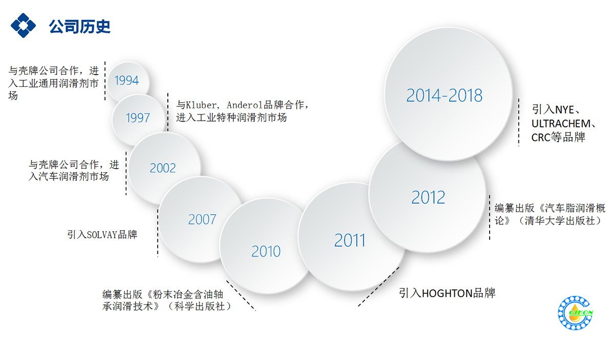 公司介绍